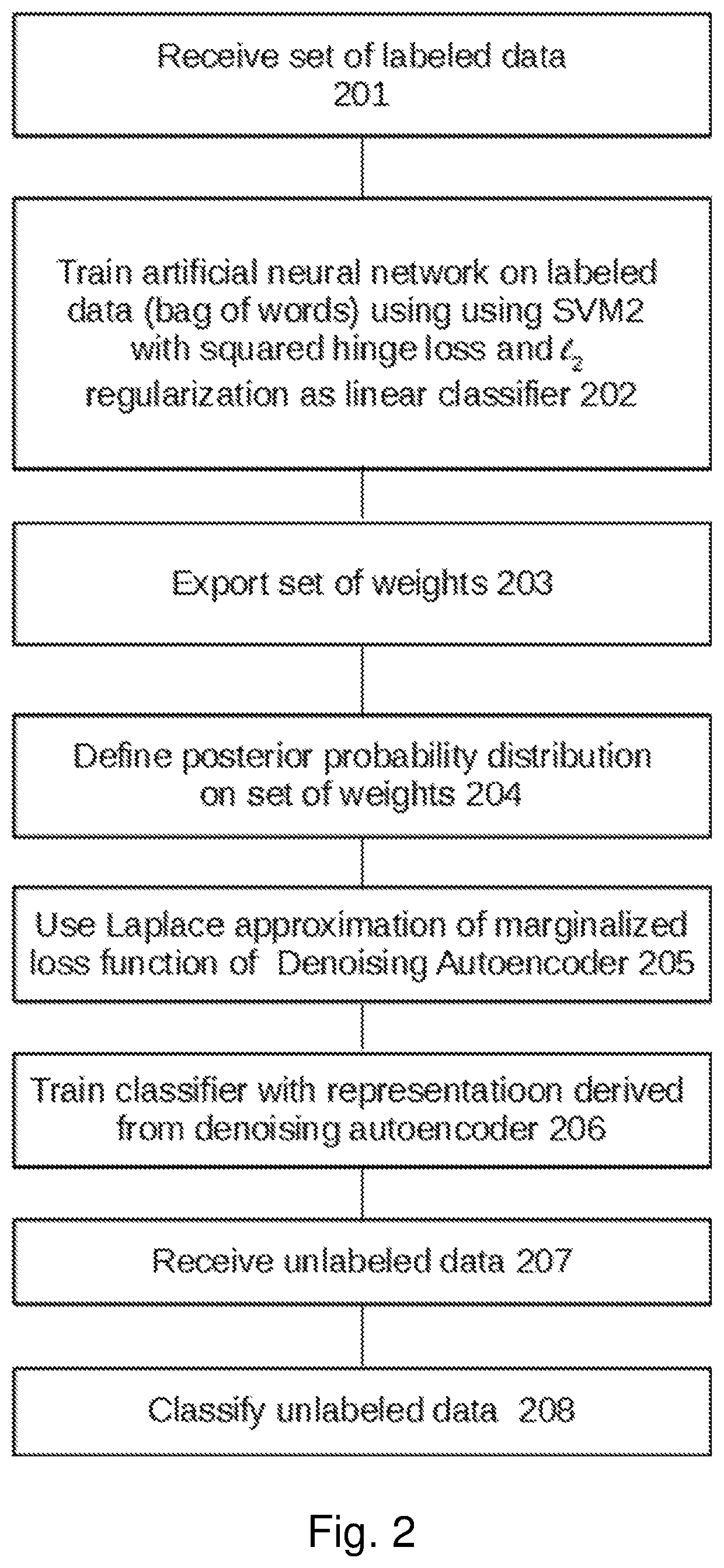 Semisupervised autoencoder for sentiment analysis