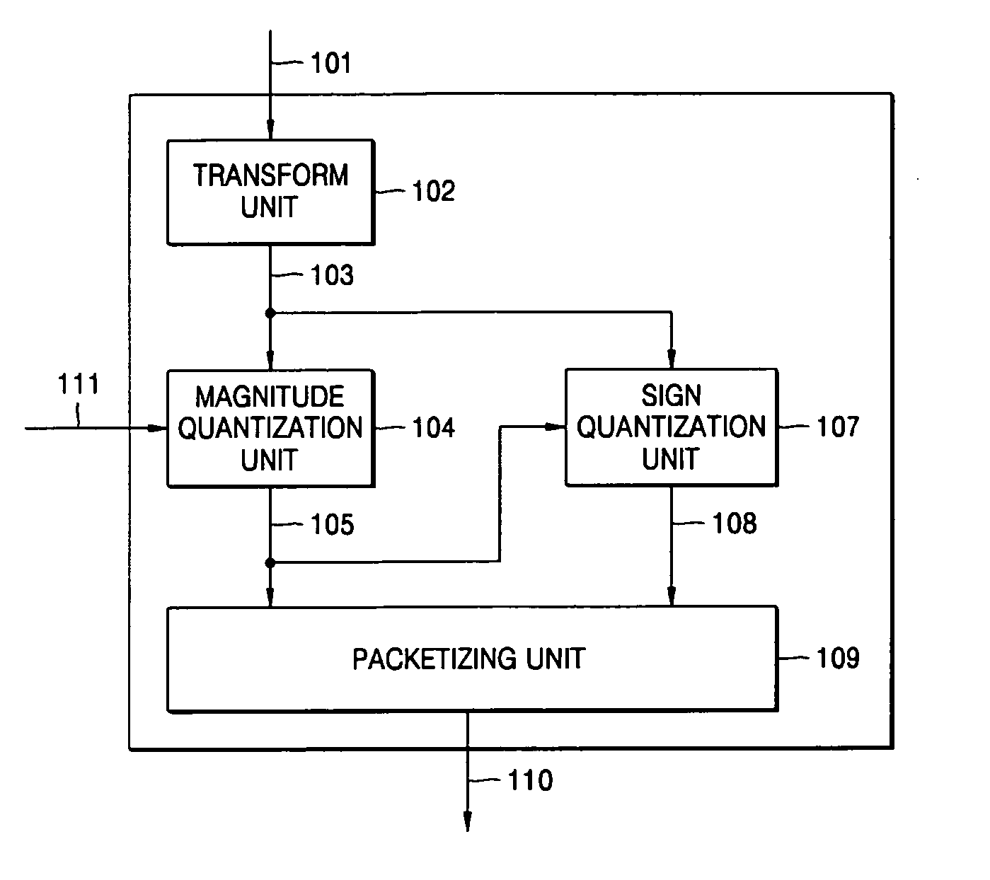 Speech signal compression and/or decompression method, medium, and apparatus