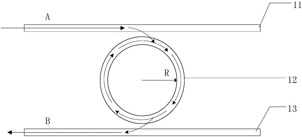 Testing device and method utilizing optical waveguide micro-ring resonator for testing methane concentration