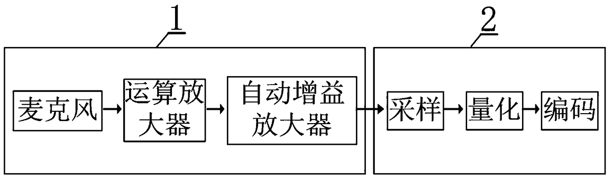 Traffic road sound monitoring and abnormal sound recognition system