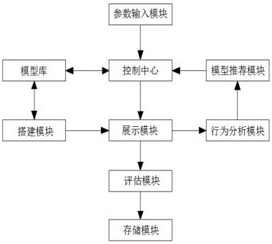 Product full-life-cycle display system supporting 3D display