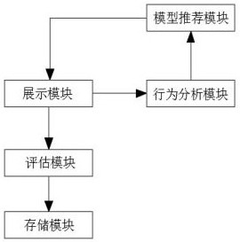 Product full-life-cycle display system supporting 3D display