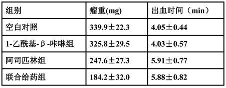 A kind of medicine for treating cervical cancer and its application