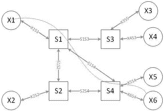 Network delay measurement method and device and network node