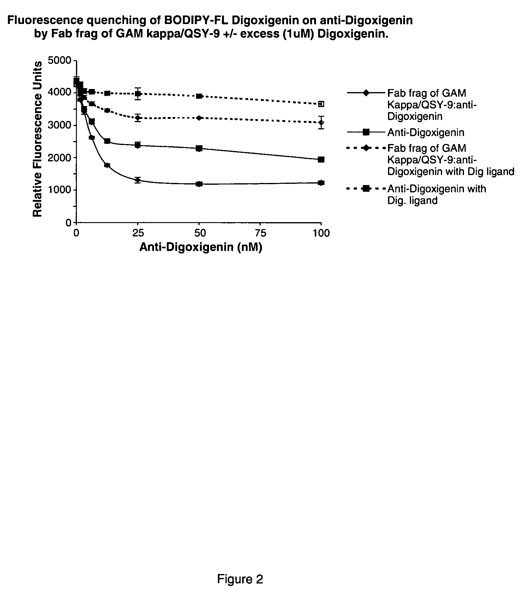 Competitive immunoassay