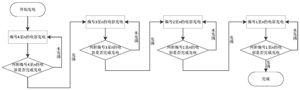 A segmented charging method for electronic detonators in a networking state and electronic detonator networking