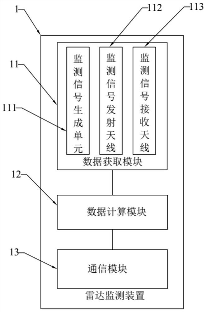 Smart Traffic Radar Monitoring System