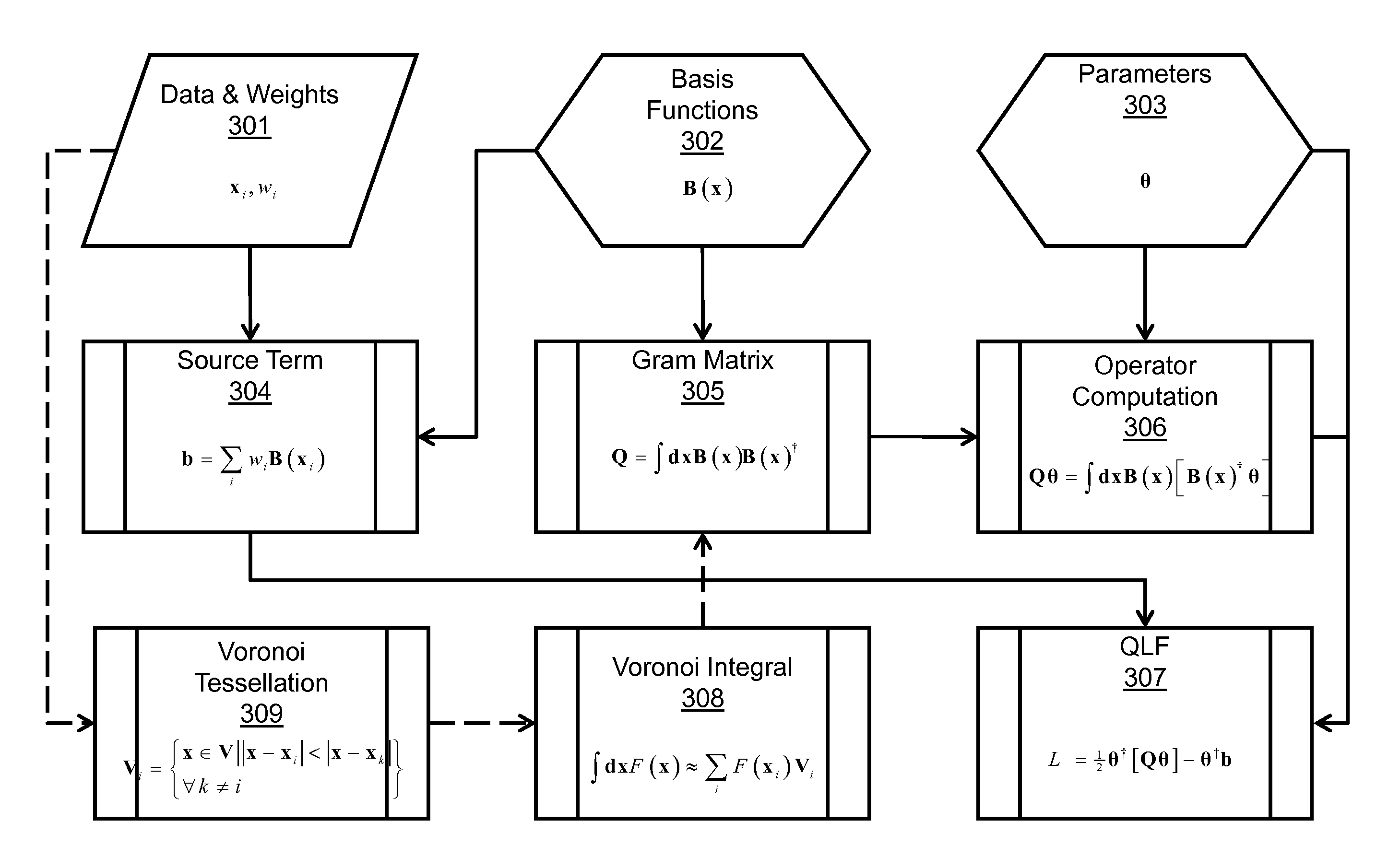 Method and system for statistical modeling of data using a quadratic likelihood functional