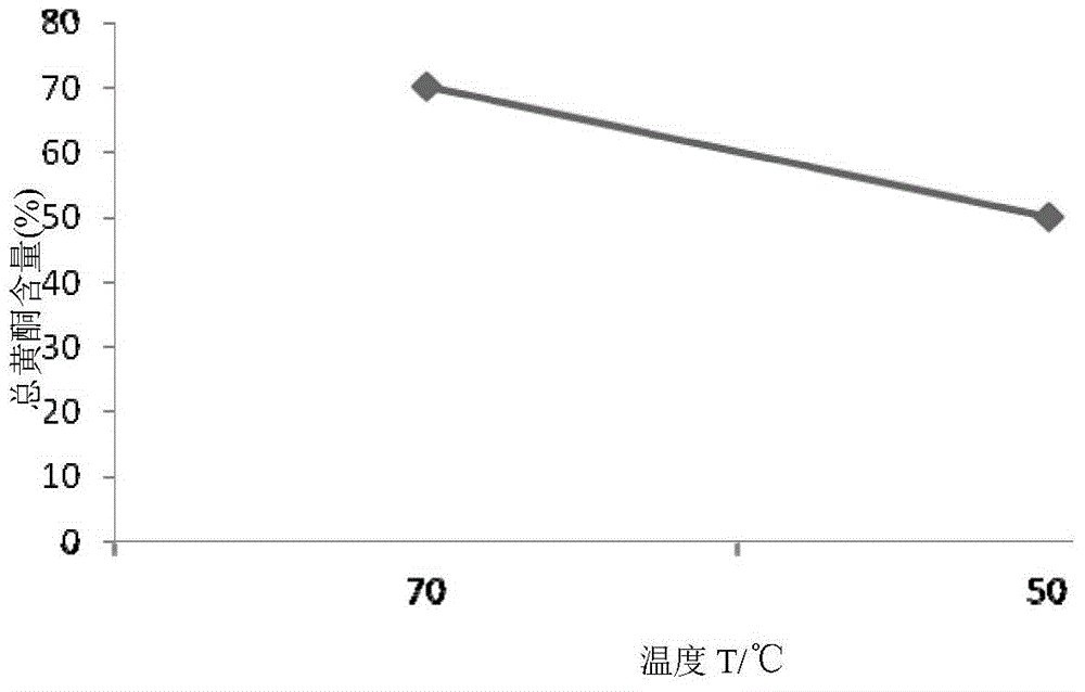 Herbal tea, herbal tea extraction process and extraction device