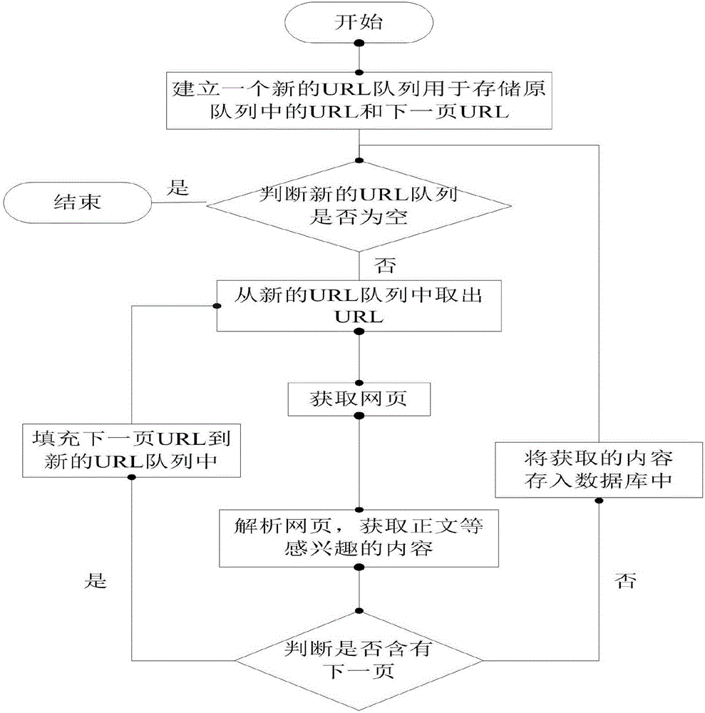 Keyword based topic-focused web crawler design method