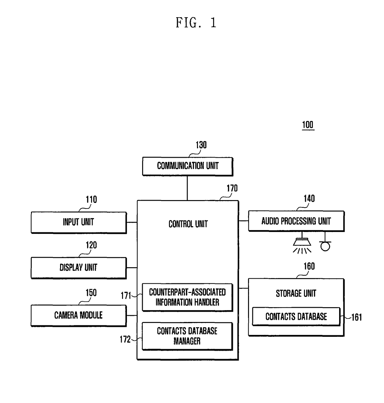 Method and apparatus for displaying associated information in electronic device