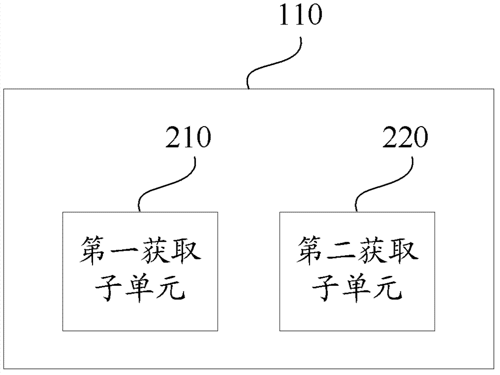 Service recommendation device, service recommendation method and mobile device