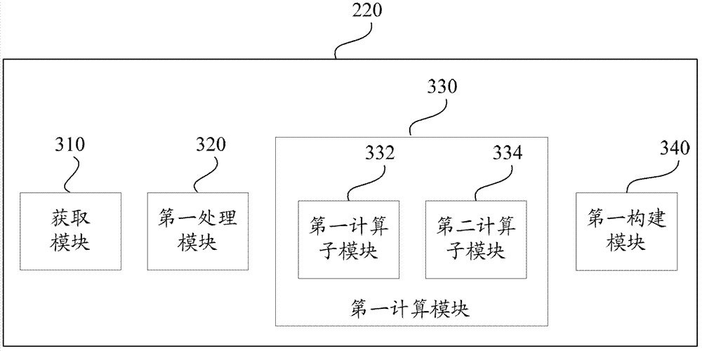 Service recommendation device, service recommendation method and mobile device