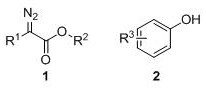 Application of a Surface Modified Sludge Carbon Catalyst