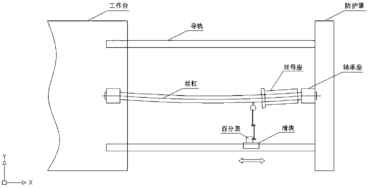 A method for aligning screw bearing seat