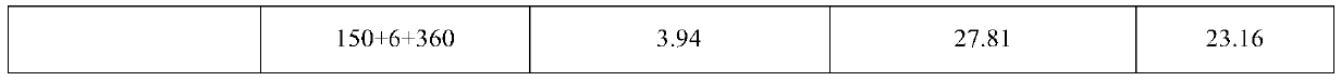 Weeding composition containing benzobicyclon, oxaziclomefone and butachlor and application thereof