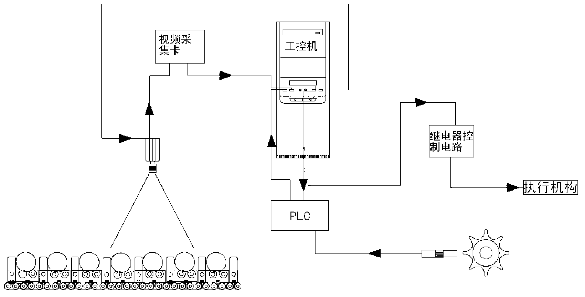 No-wear automatic red date grader based on machine vision technology