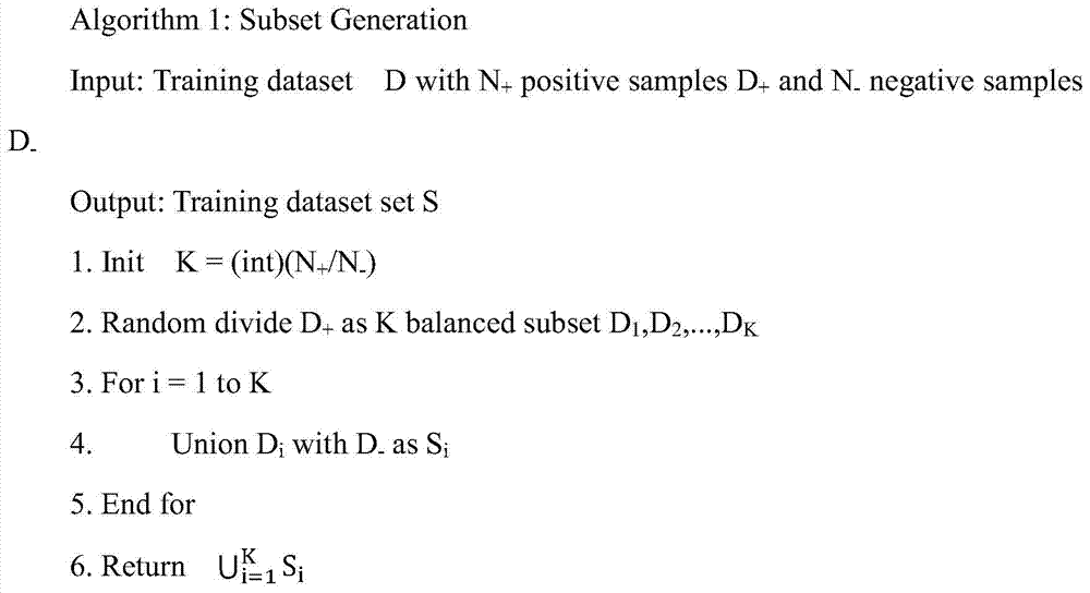 A Method for Early Classification of Imbalanced Multivariate Time Series Data