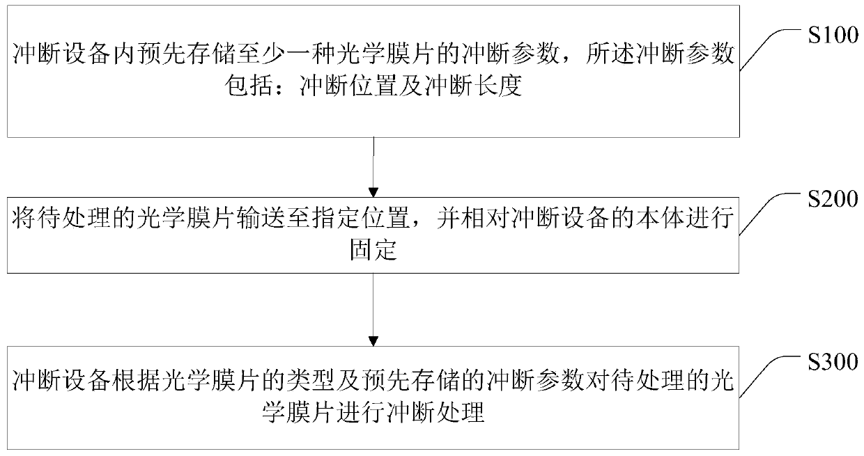 Optical film processing method for backlight source, backlight source and mobile terminal