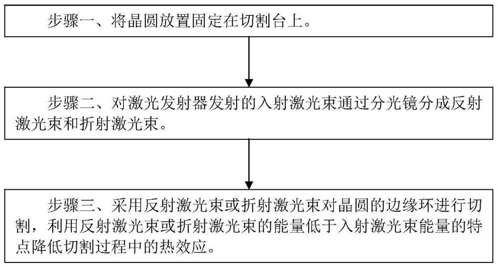 Laser cutting and ring removing method for wafer