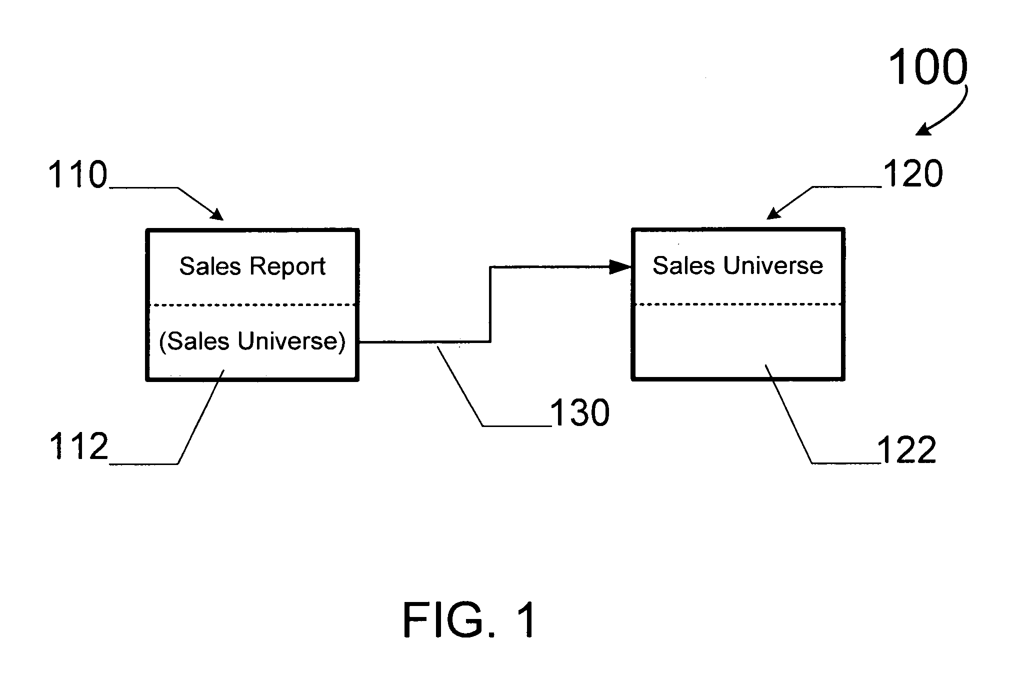 Apparatus and method for defining relationships between component objects in a business intelligence system