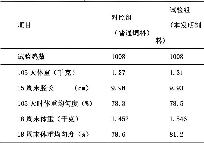 Expected delivery date compound feed for improving breeding performance