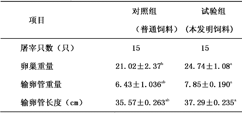 Expected delivery date compound feed for improving breeding performance