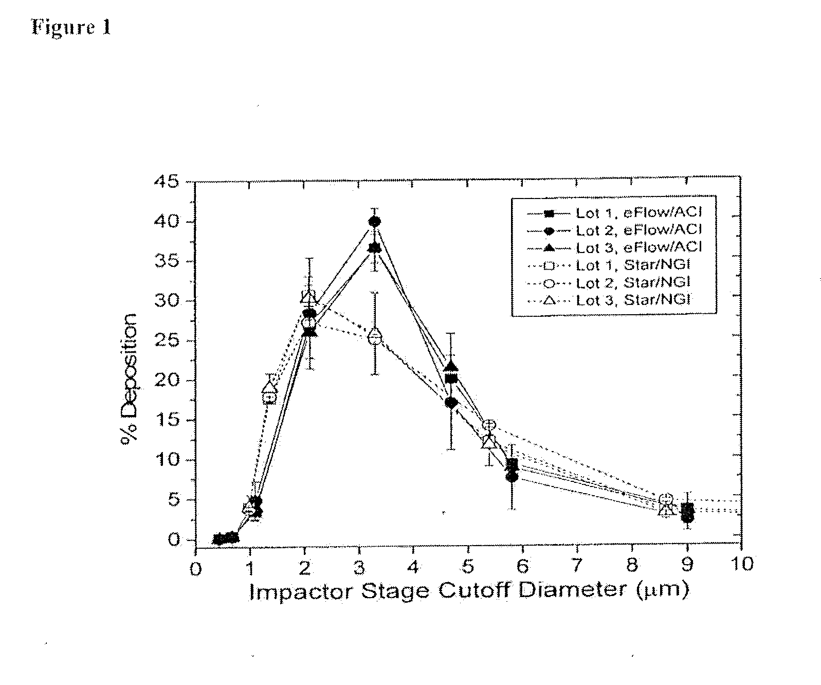 Method for treating pulmonary disorders with liposomal amikacin formulations