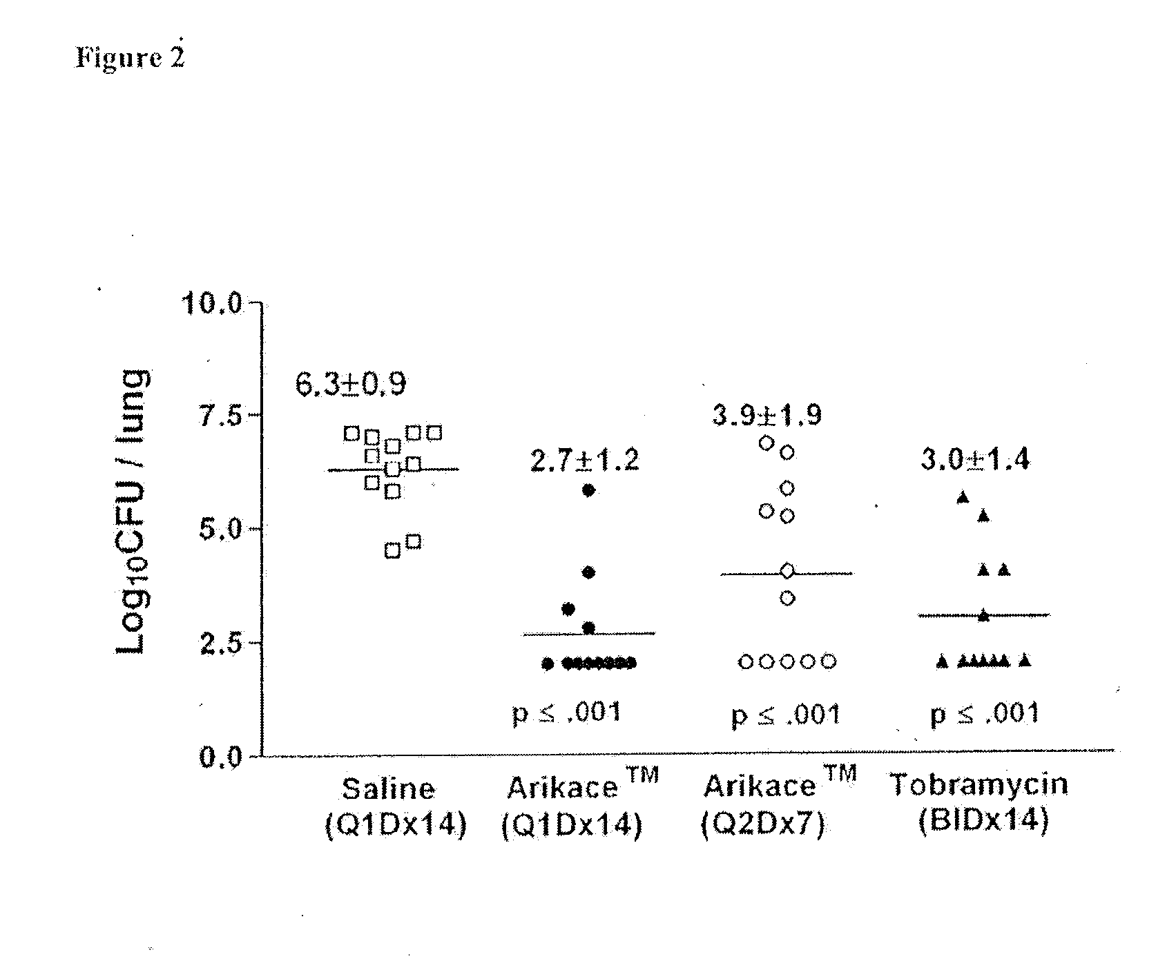 Method for treating pulmonary disorders with liposomal amikacin formulations