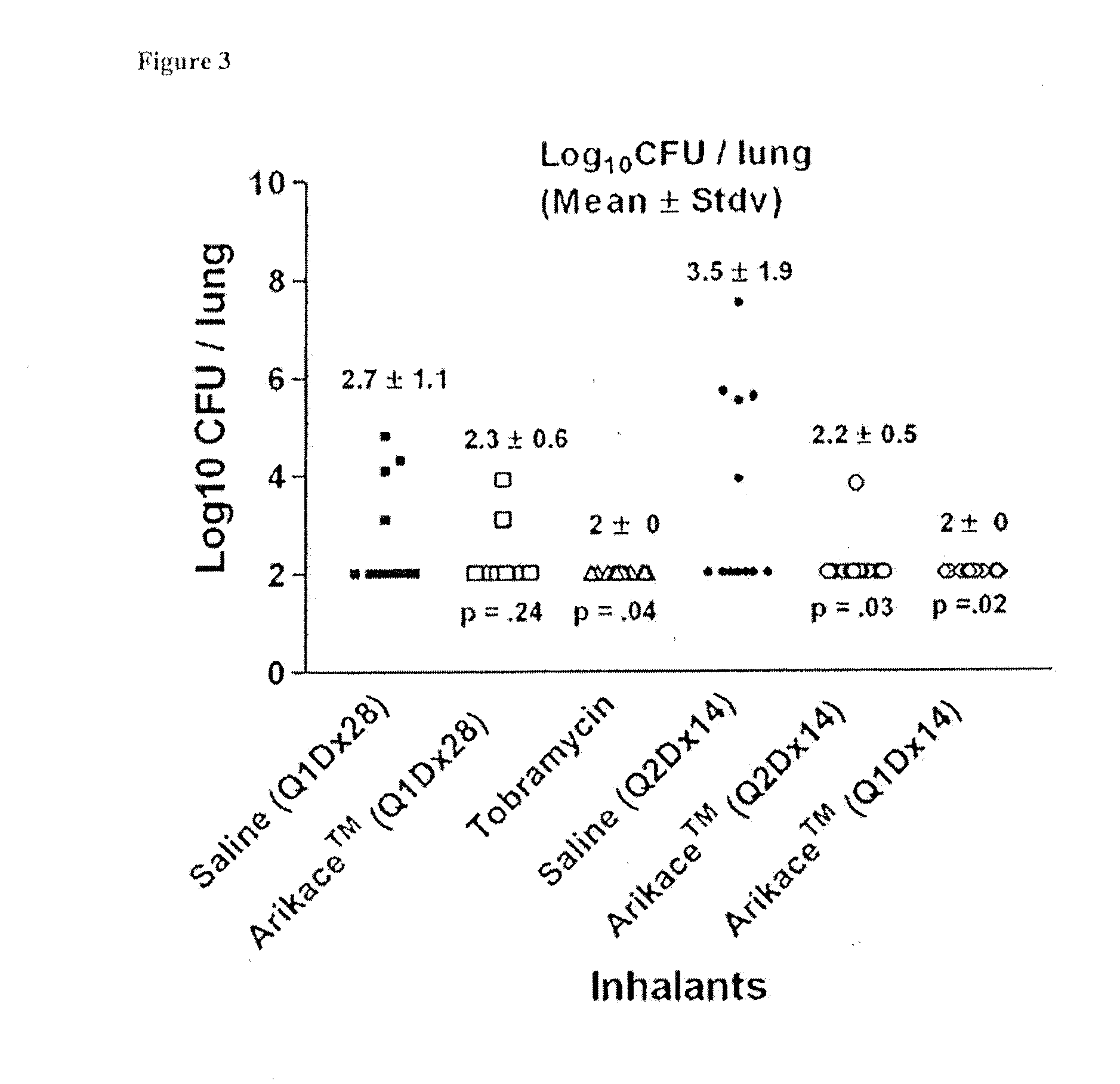 Method for treating pulmonary disorders with liposomal amikacin formulations