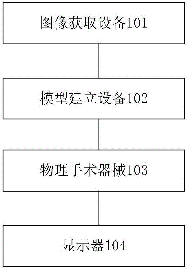 System for simulating endovascular intervention operation