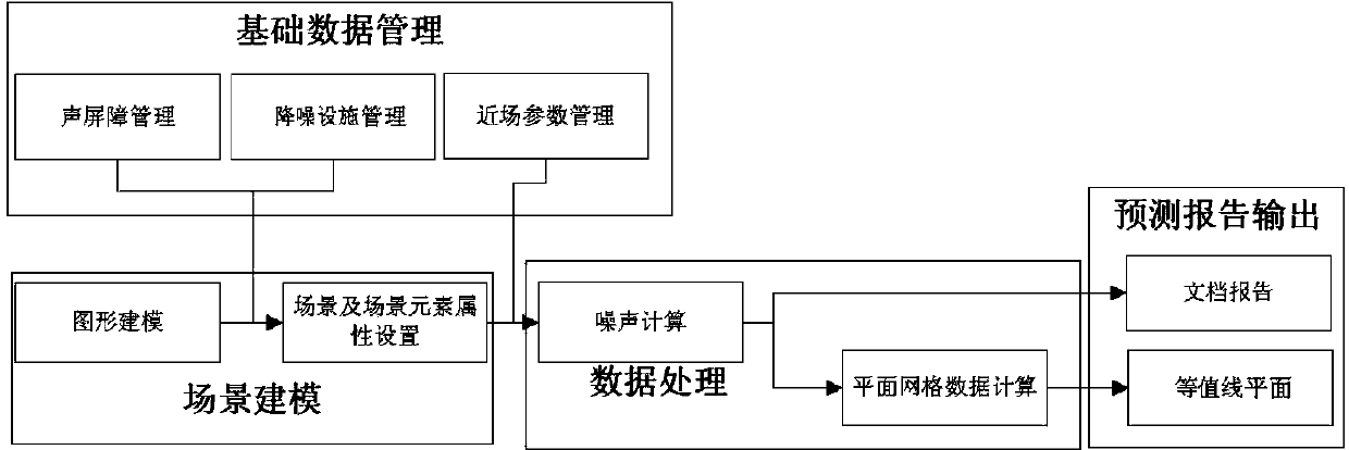 Transformer substation worker workplace noise analysis method and system