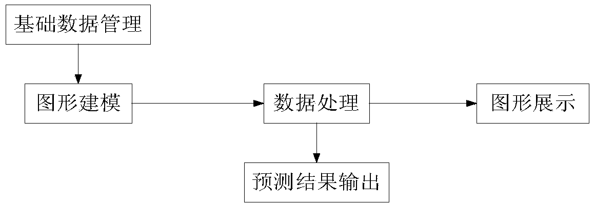 Transformer substation worker workplace noise analysis method and system