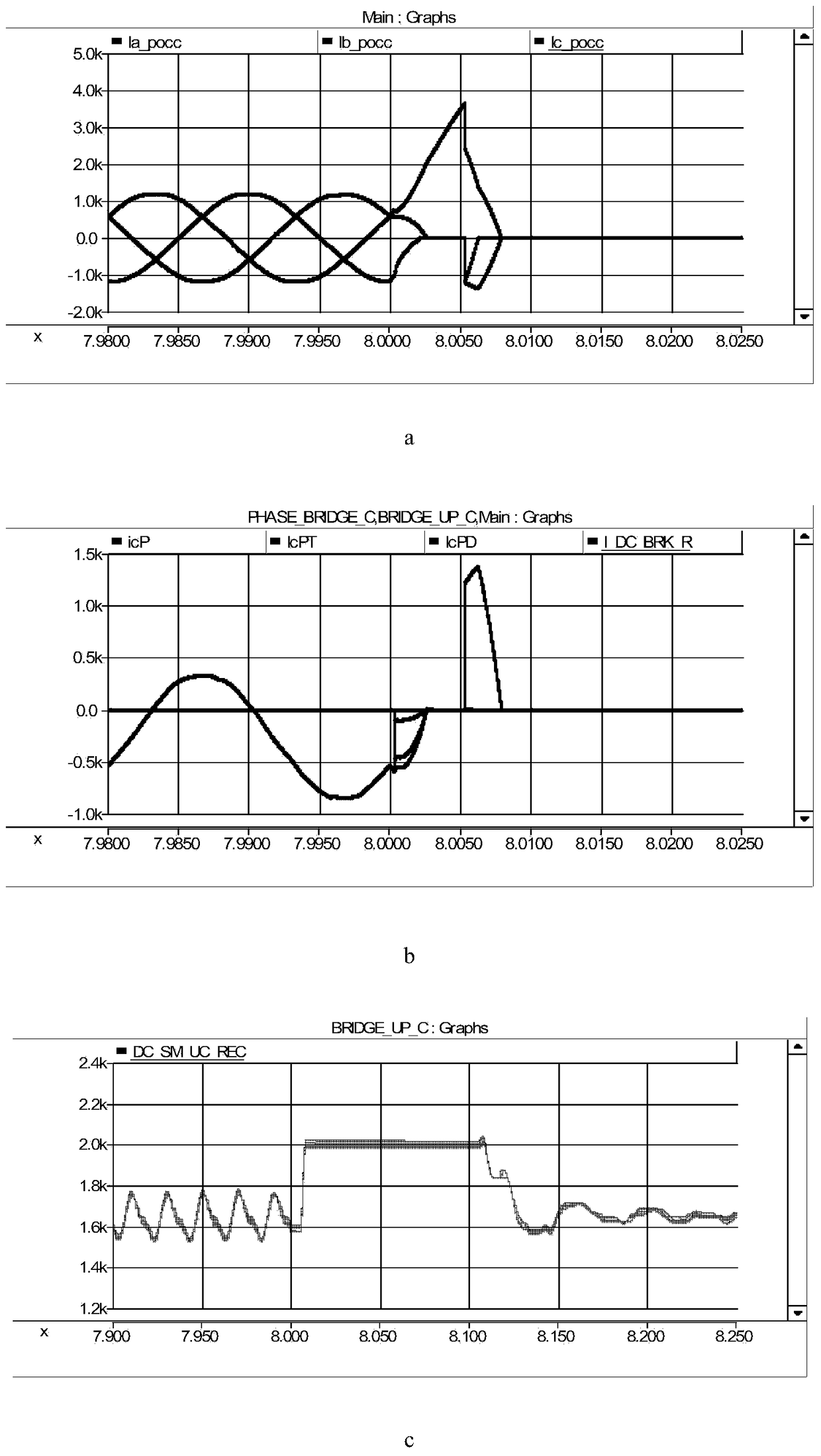 A flexible direct current transmission system and its direct current fault handling method