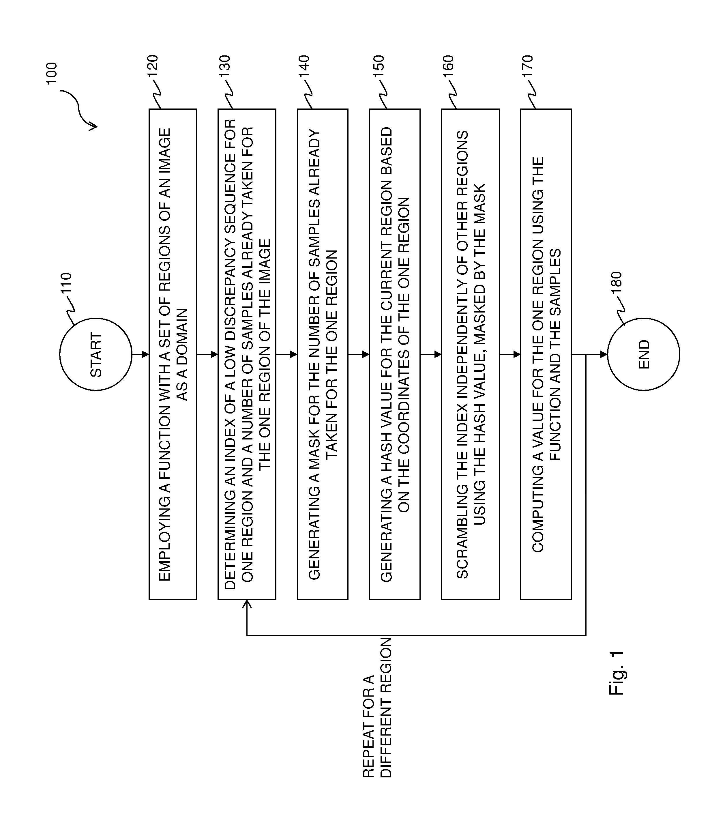 Decorrelation of low discrepancy sequences for progressive rendering