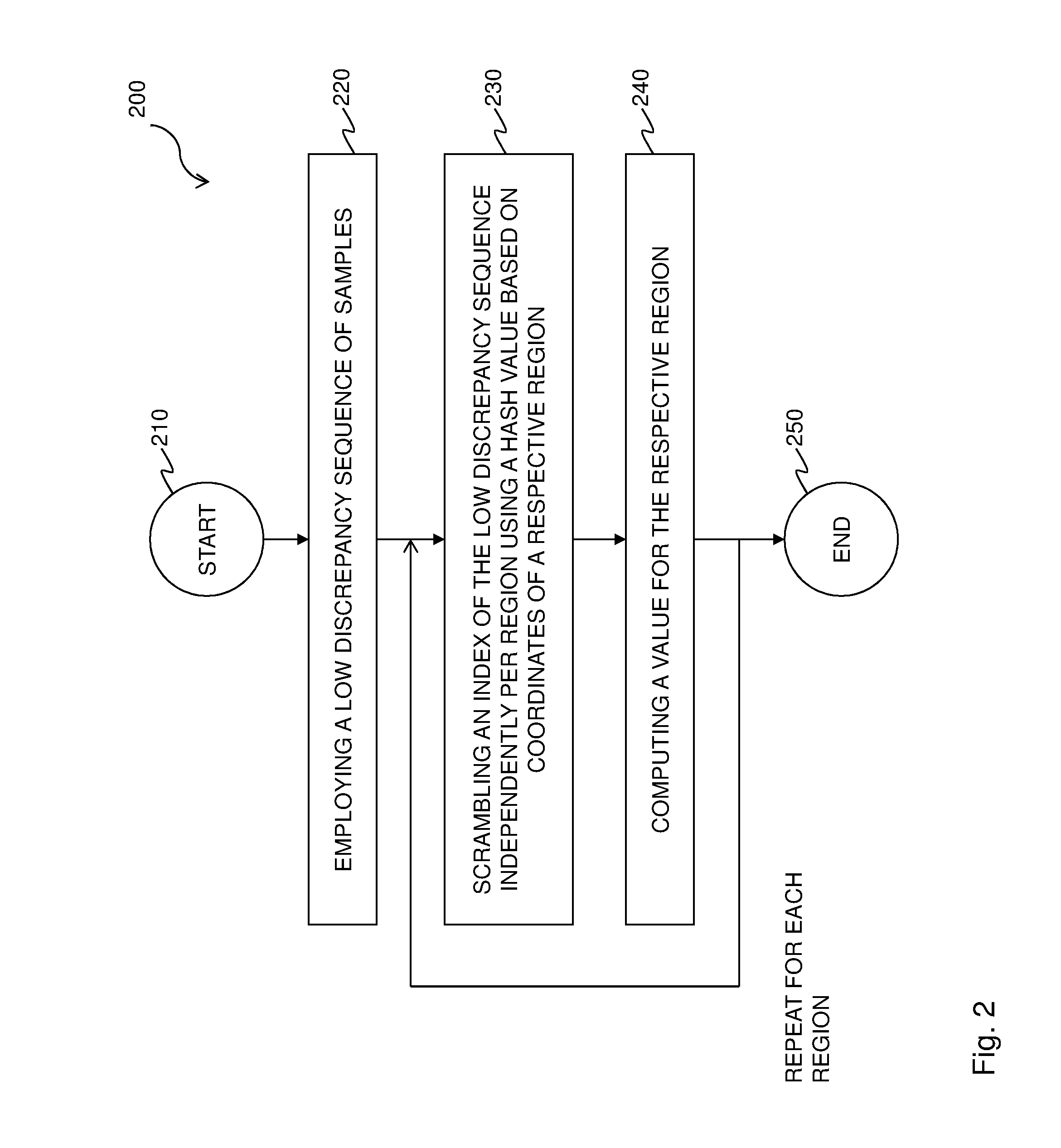 Decorrelation of low discrepancy sequences for progressive rendering