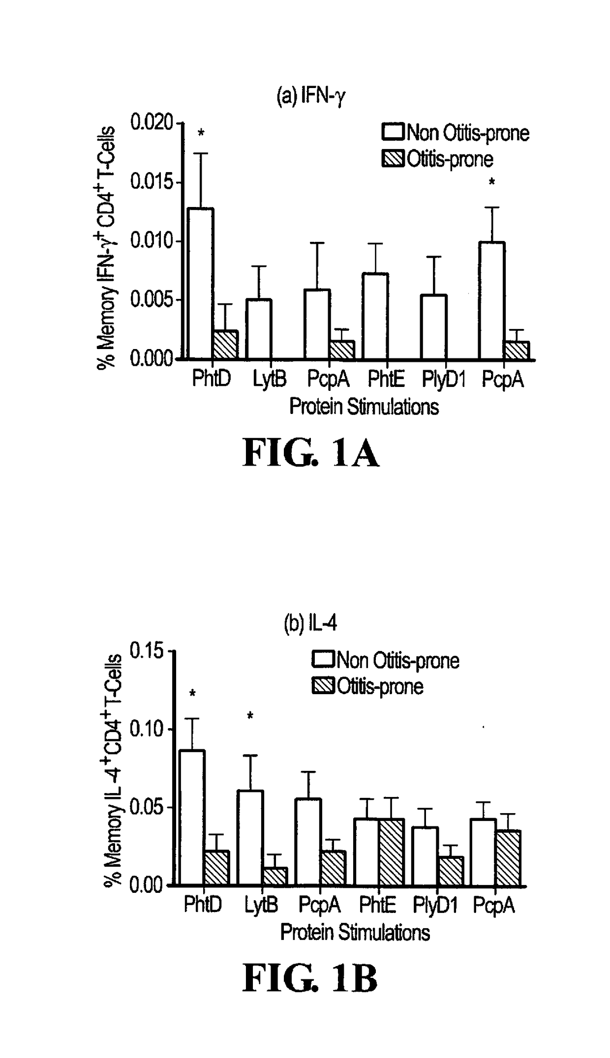 Composition for Immunization Against Streptococcus Pneumoniae