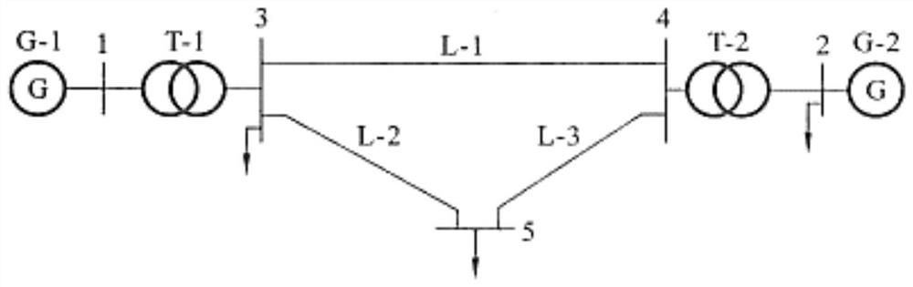 Power system modeling method and system, readable storage medium and server