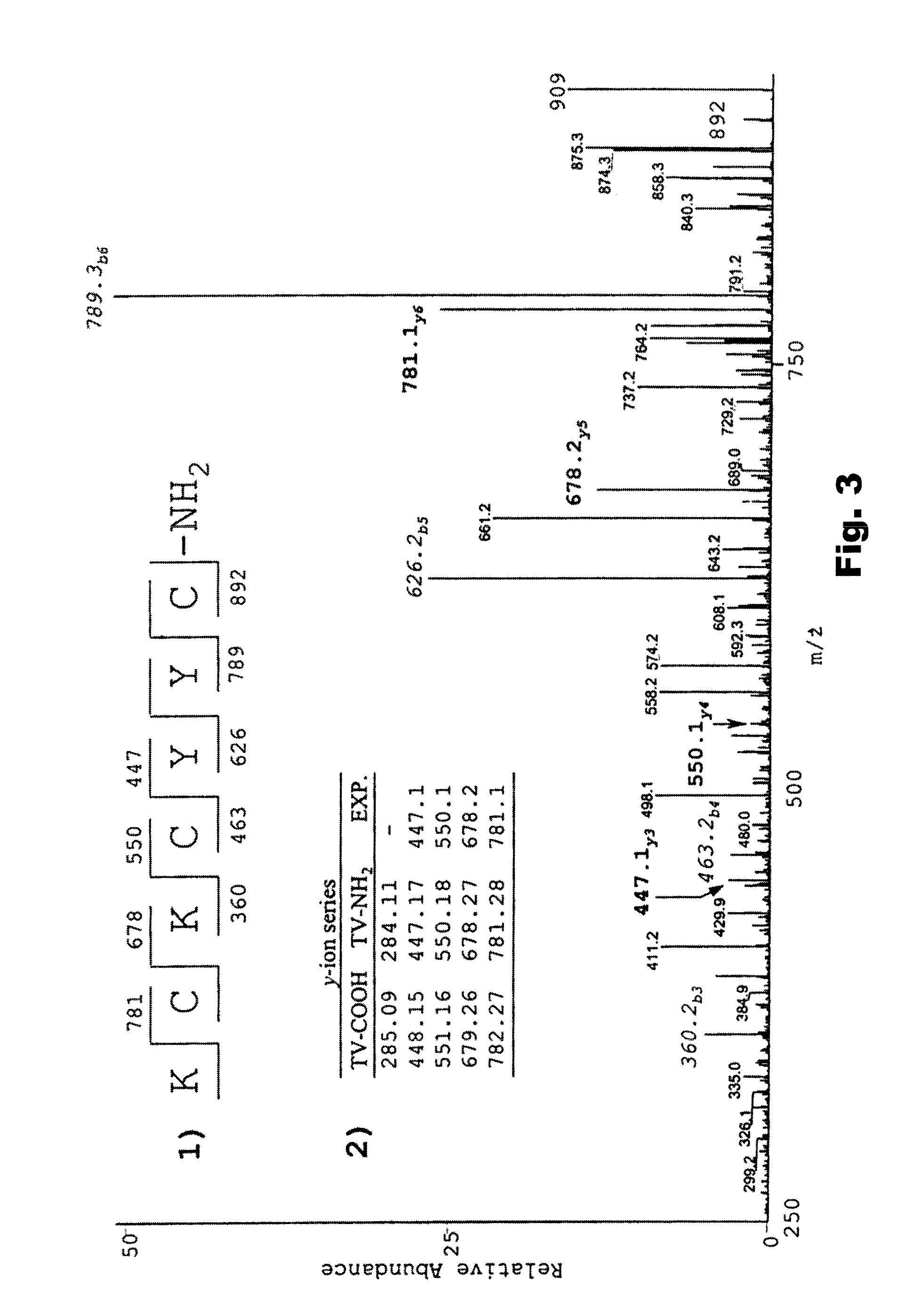 Vm23 and Vm24, two scorpion peptides that block human T-lymphocyte potassium channels (sub-type Kv1.3) with high selectivity and decrease the in vivo DTH-responses in rats