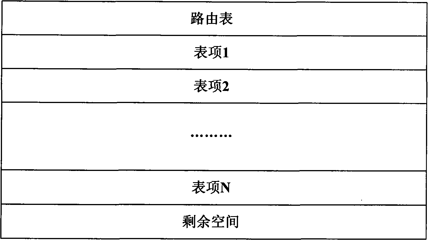 Route table space managing method, apparatus, switch and router