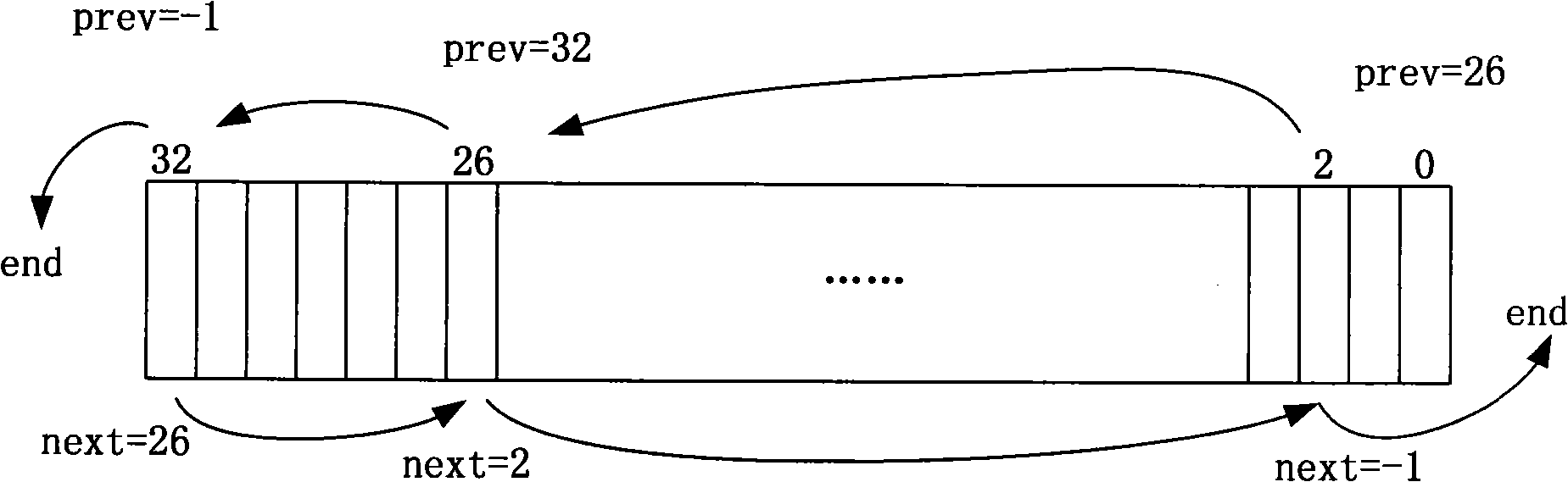 Route table space managing method, apparatus, switch and router