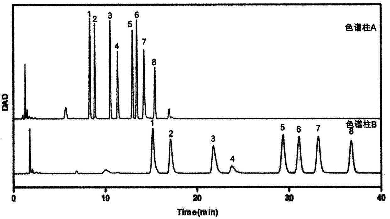 Method and detection kit for identifying lymphoma biomarkers