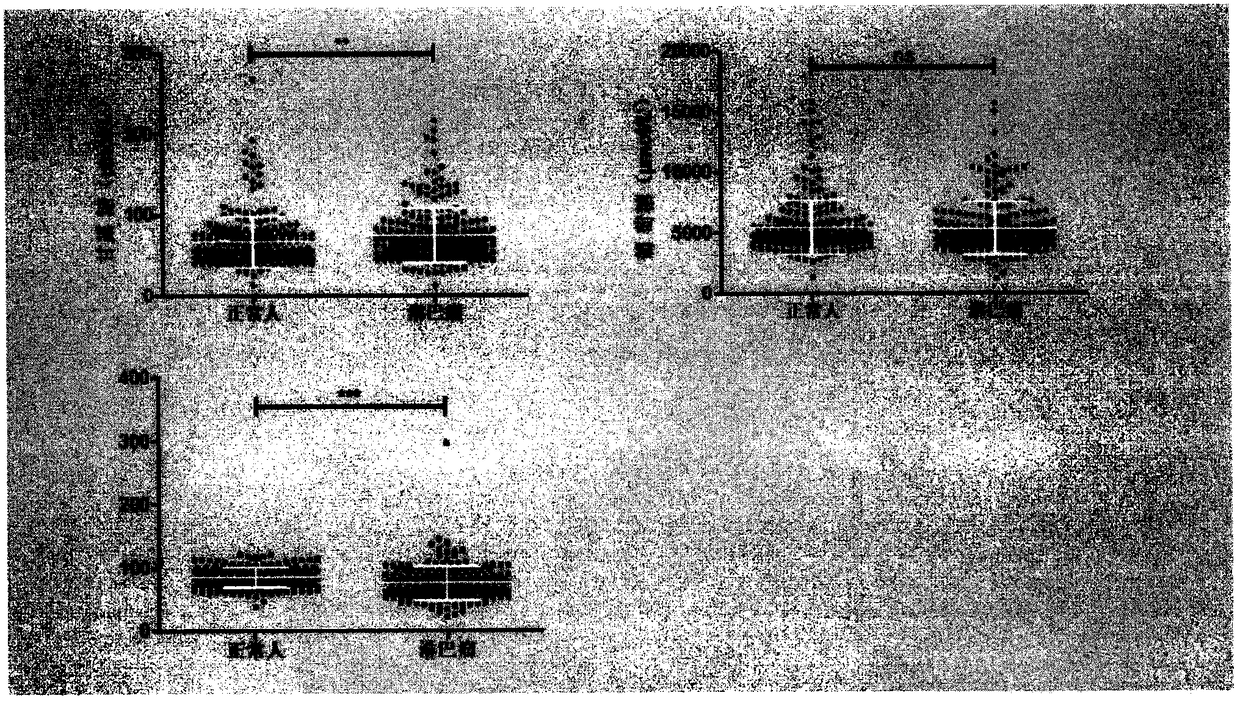 Method and detection kit for identifying lymphoma biomarkers