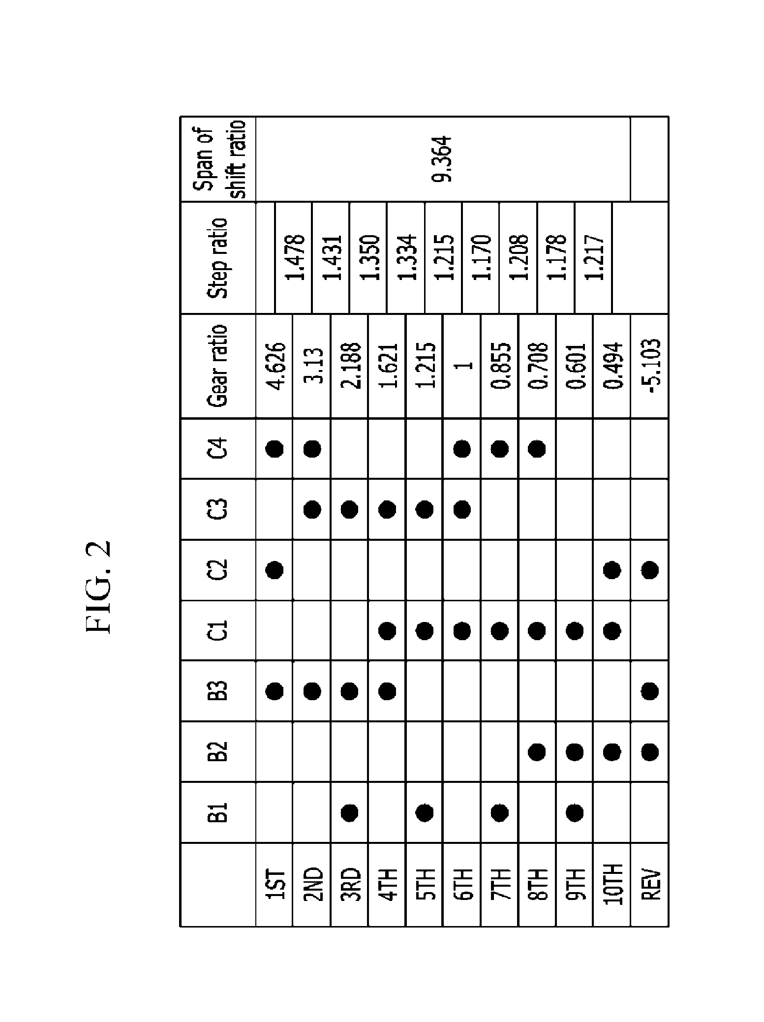 Planetary gear train of automatic transmission for a vehicle