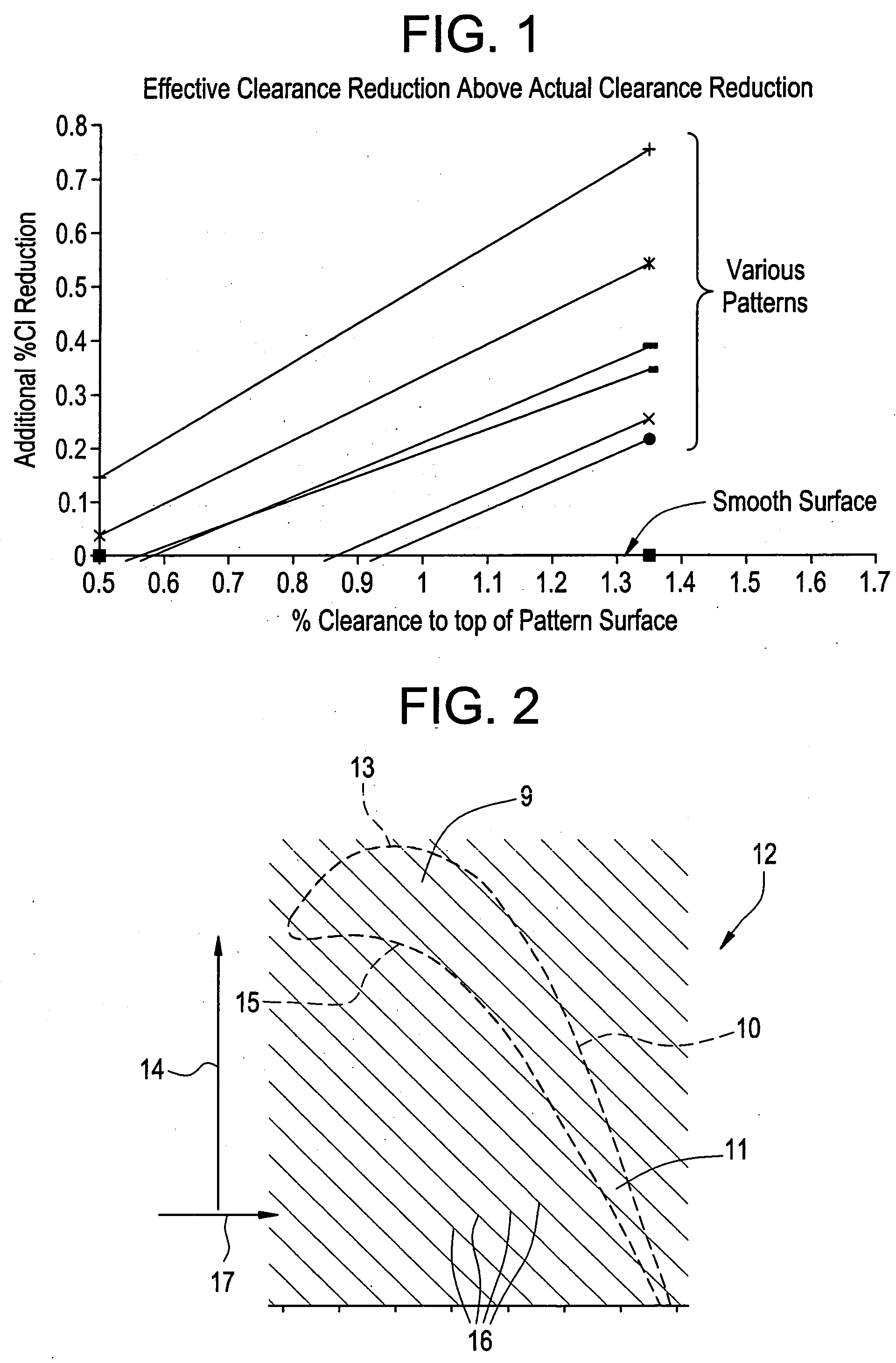 Pattern for the surface of a turbine shroud