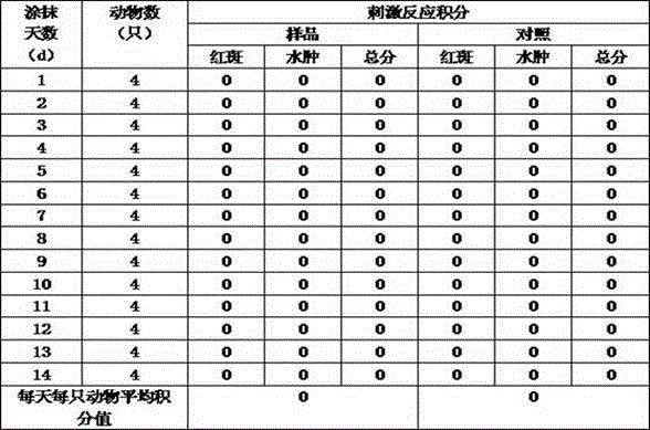 Acne removal composition based on natural plant raw materials and application thereof