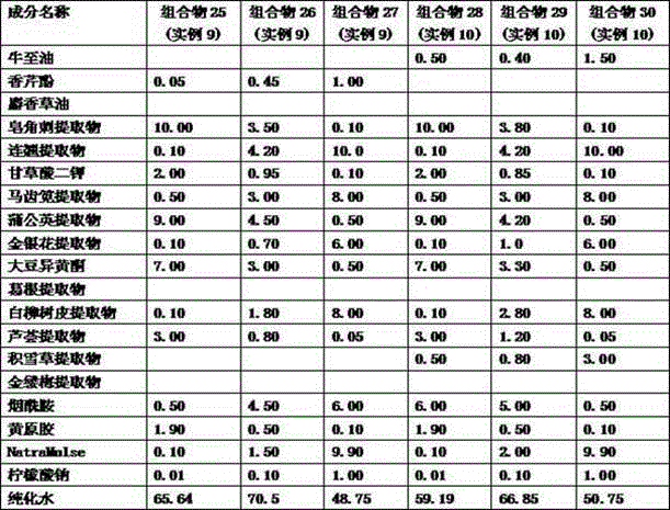 Acne removal composition based on natural plant raw materials and application thereof