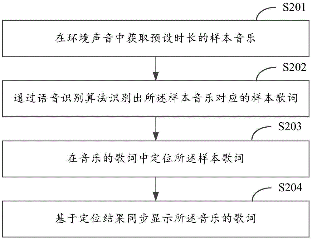 Information display method and apparatus