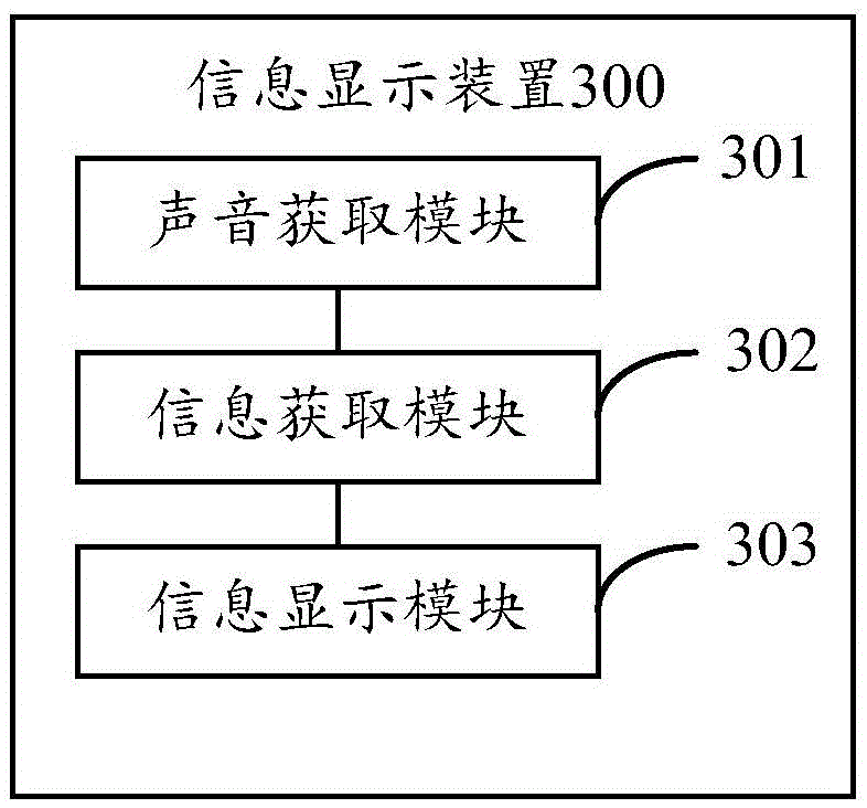 Information display method and apparatus