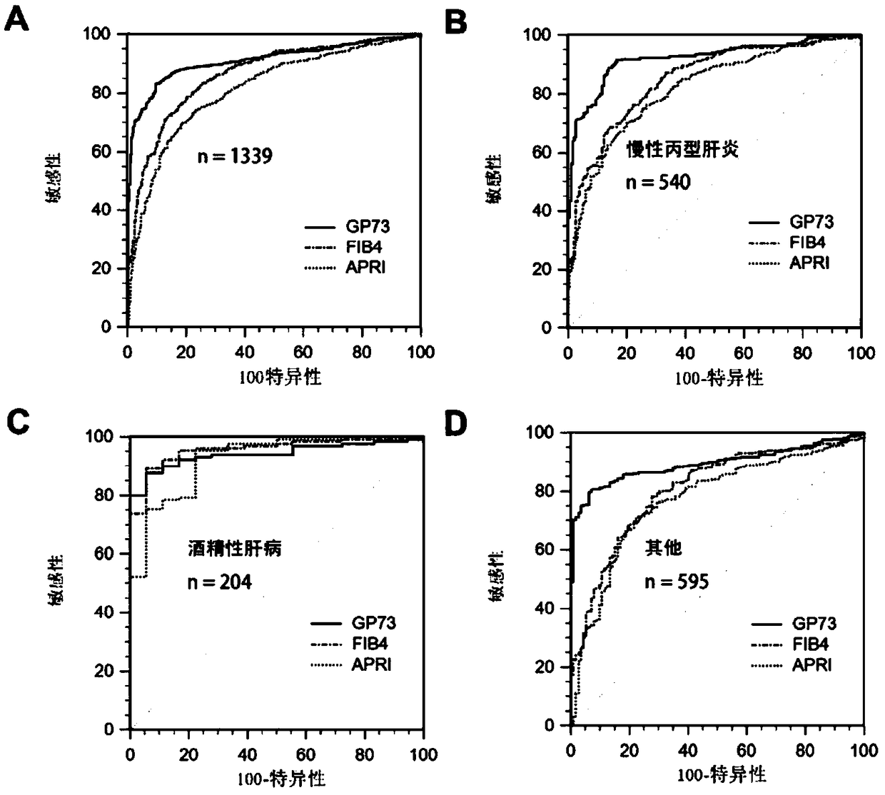 A new marker of cirrhosis or fibrosis